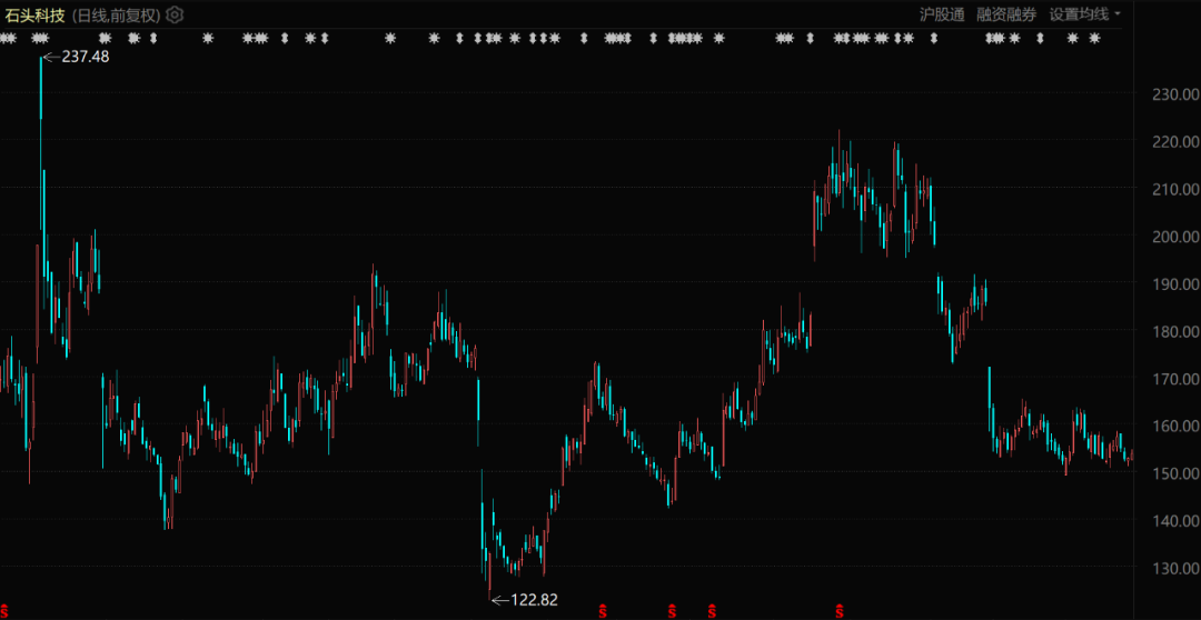 追觅越来越像乐视 | 巨潮(图9)