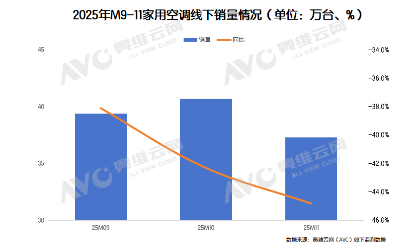 【排产】1月空调内销增长32.0%，是“强心针”还是“麻醉剂”？(图3)