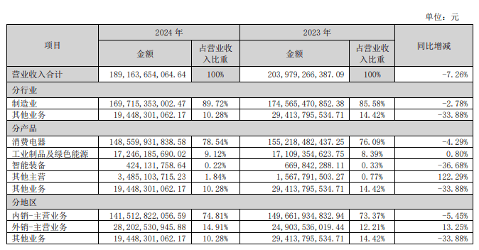 【行业深度研究】美的海尔小米抱团推空调铝代铜，为何董明珠特立独行？(图7)