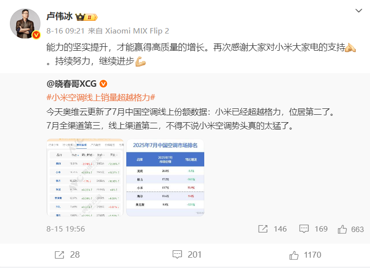 格力小米“围攻”美的，头把交椅还能坐多久？(图4)