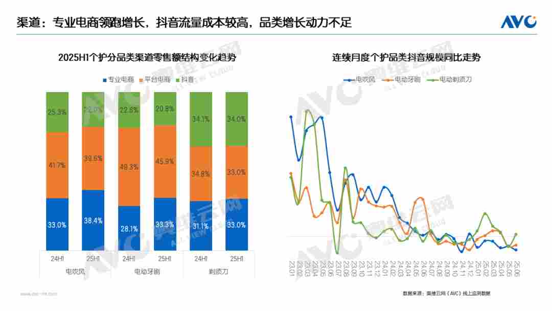 半年报 | 2025个护小电市场总结：分化中突围，创新引航向(图2)