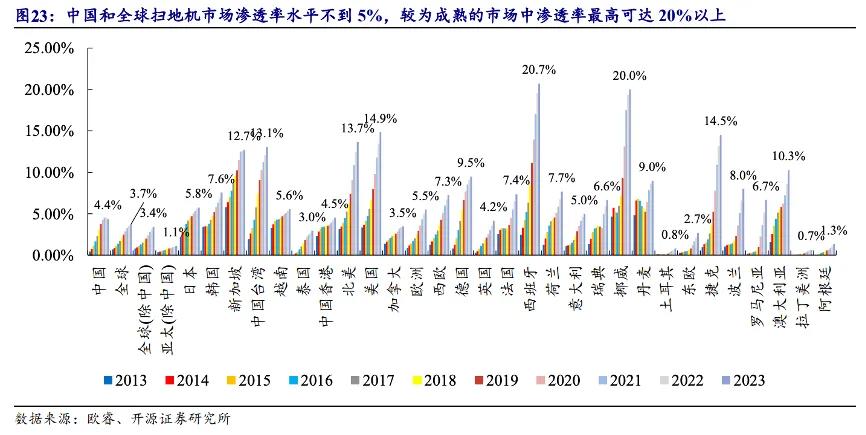 中国家电行业大变局:巨头“撒网”,细分企业反击,混战时代来了(图3) 图片
