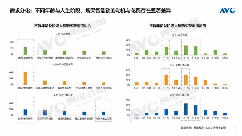 半年报 | 2025智能门锁市场总结：分化时代的破局与新生(图1)