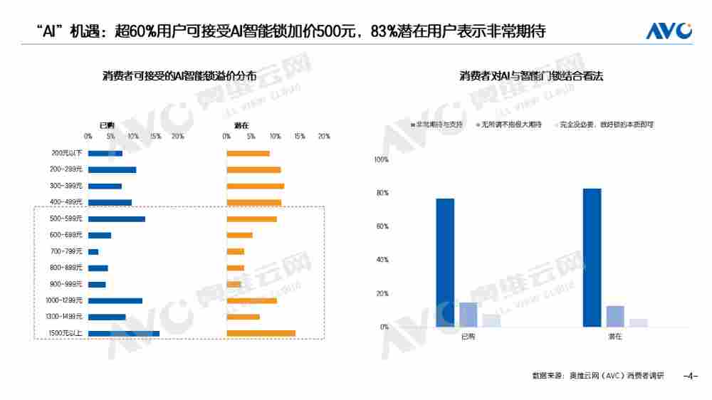 半年报 | 2025智能门锁市场总结：分化时代的破局与新生(图4)