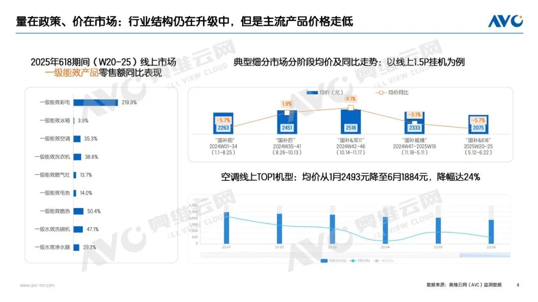 半年报 | 2025家电市场总结:“扶梯而上”,也要习惯“逐阶而上”(图4) 半年报 | 2025家电市场总结:“扶梯而上”,也要习惯“逐阶而上”(图4)