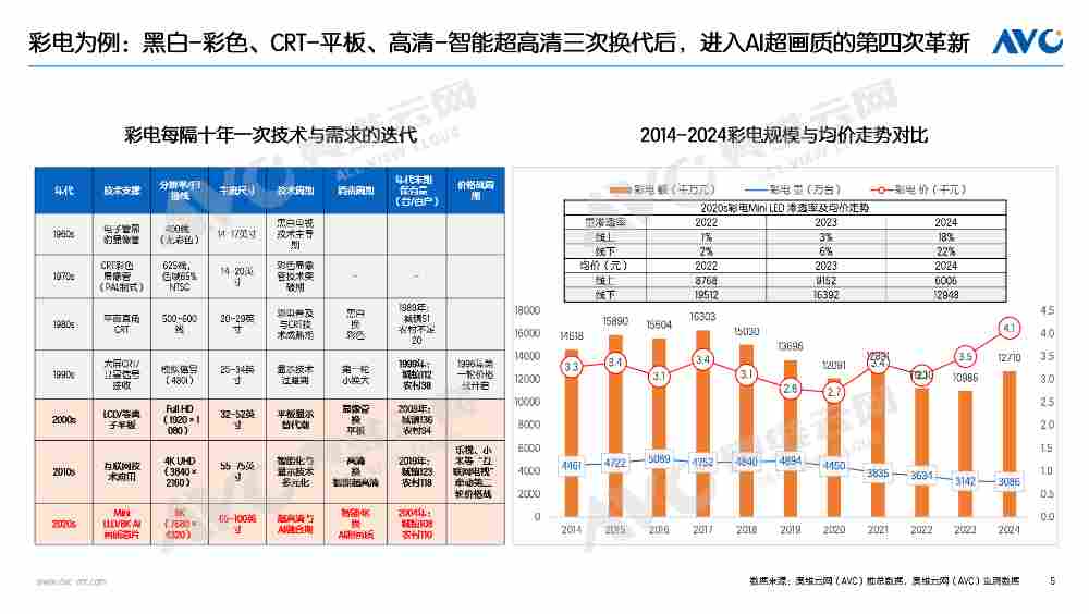 半年报 | 2025家电市场总结:“扶梯而上”,也要习惯“逐阶而上”(图5) 半年报 | 2025家电市场总结:“扶梯而上”,也要习惯“逐阶而上”(图5)