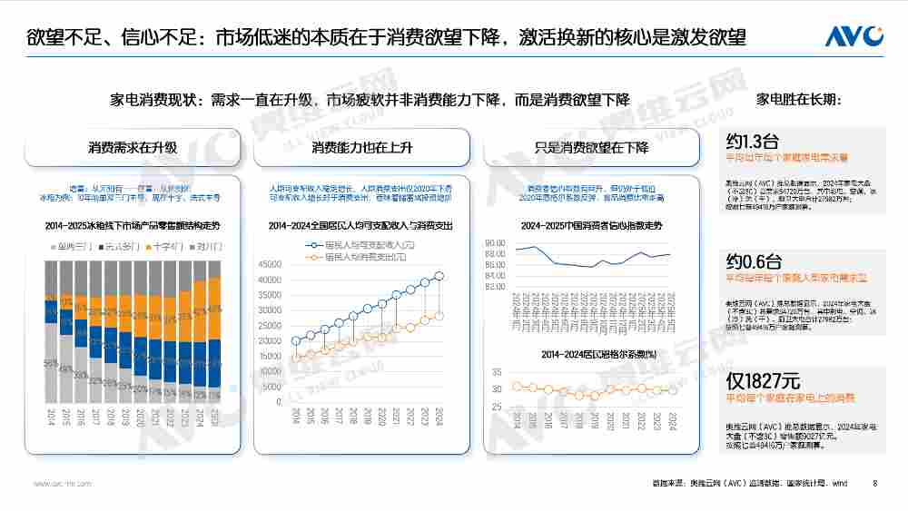 半年报 | 2025家电市场总结:“扶梯而上”,也要习惯“逐阶而上”(图8) 半年报 | 2025家电市场总结:“扶梯而上”,也要习惯“逐阶而上”(图8)