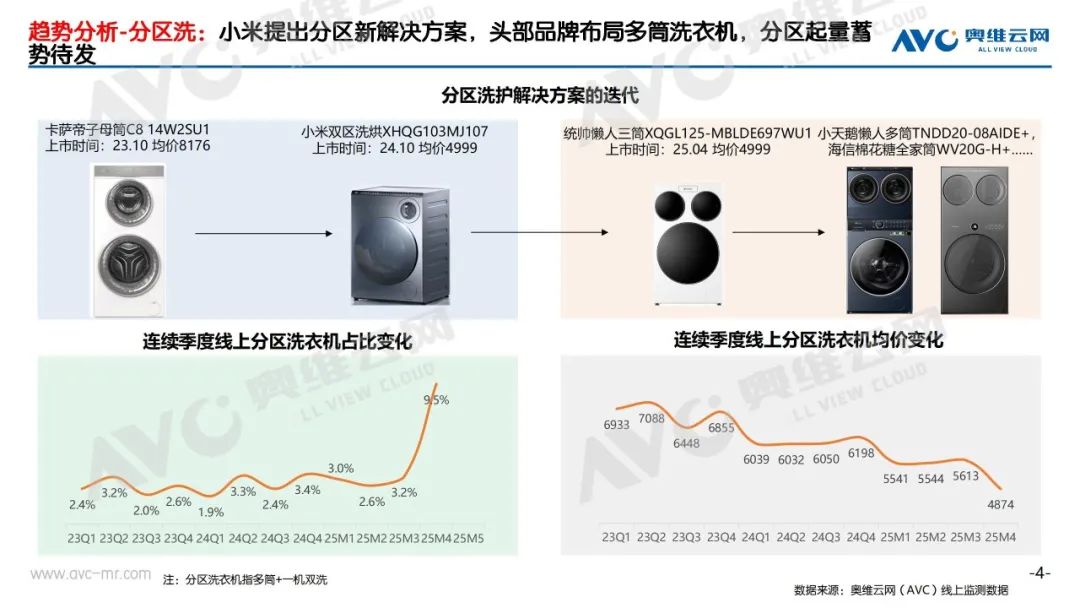 半年报 | 2025洗护零售市场总结：产品形态创新驱动行业升级，价格战亟待向价值战转型(图4)