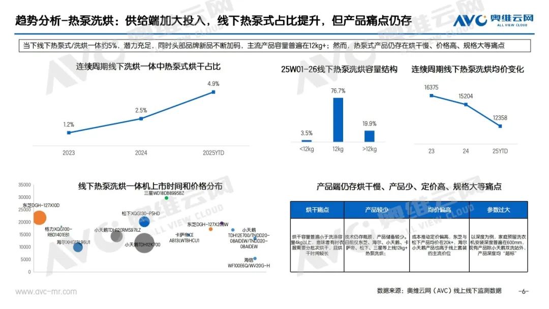 半年报 | 2025洗护零售市场总结：产品形态创新驱动行业升级，价格战亟待向价值战转型(图5)