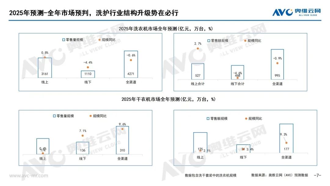 半年报 | 2025洗护零售市场总结：产品形态创新驱动行业升级，价格战亟待向价值战转型(图7)