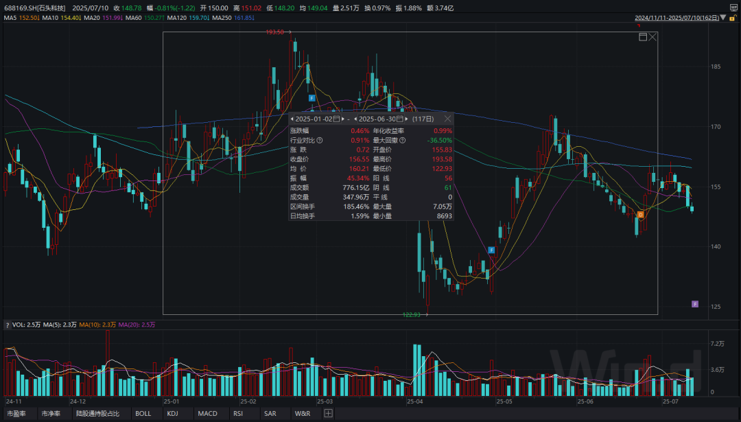 才过上半年,这些扫地机器人企业已经杀疯了(图2) 图片