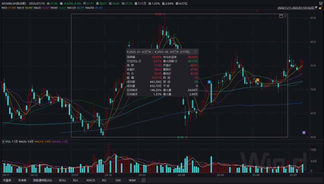 才过上半年,这些扫地机器人企业已经杀疯了(图3) 图片
