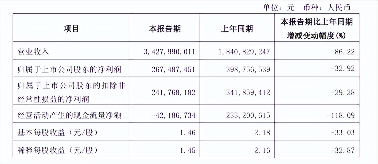 才过上半年,这些扫地机器人企业已经杀疯了(图5) 图片