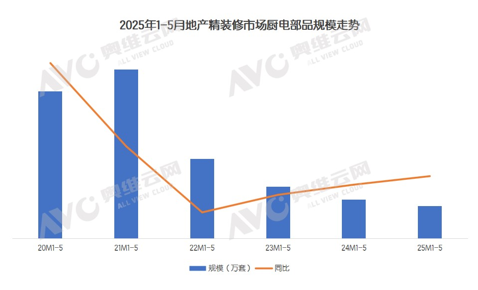 月报 | 精装家电生死问答:洗碗机能否救厨电?外资空调真无懈可击?(图1) 月报 | 精装家电生死问答:洗碗机能否救厨电?外资空调真无懈可击?(图1)