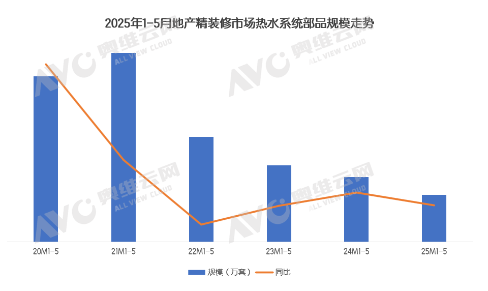月报 | 精装家电生死问答:洗碗机能否救厨电?外资空调真无懈可击?(图3) 月报 | 精装家电生死问答:洗碗机能否救厨电?外资空调真无懈可击?(图3)