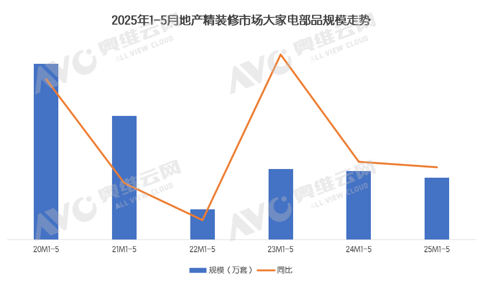 月报 | 精装家电生死问答:洗碗机能否救厨电?外资空调真无懈可击?(图5) 月报 | 精装家电生死问答:洗碗机能否救厨电?外资空调真无懈可击?(图5)