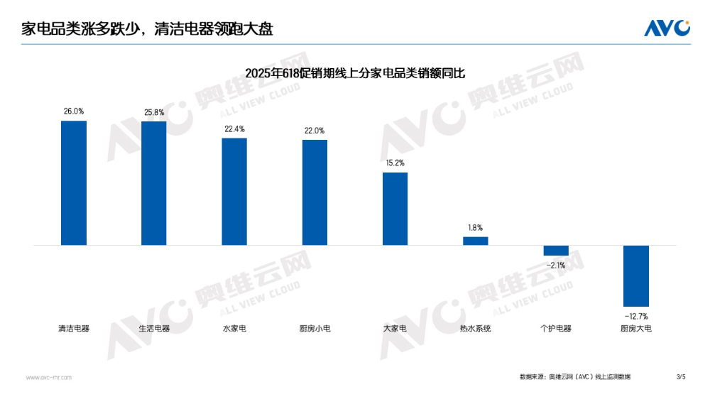 【618报告】2025年618清洁电器:两降四涨 六个判断(图3) 【618报告】2025年618清洁电器:两降四涨 六个判断(图3)