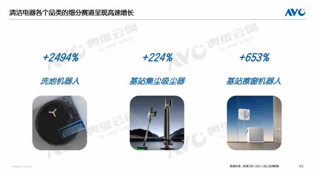 【618报告】2025年618清洁电器:两降四涨 六个判断(图5) 【618报告】2025年618清洁电器:两降四涨 六个判断(图5)