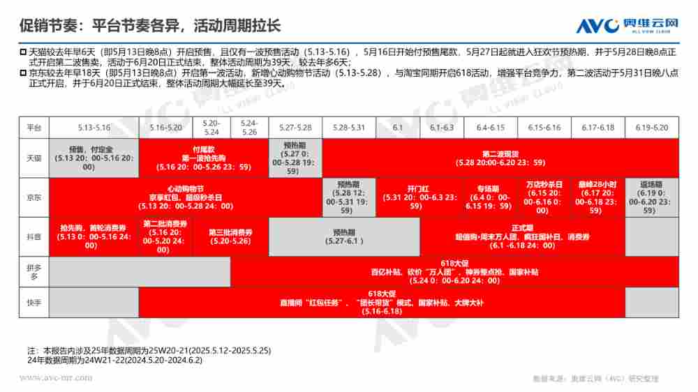 【618报告】2025年618厨房小家电:需求与供给端高端化升级的“双向奔赴”(图2) 【618报告】2025年618厨房小家电:需求与供给端高端化升级的“双向奔赴”(图2)