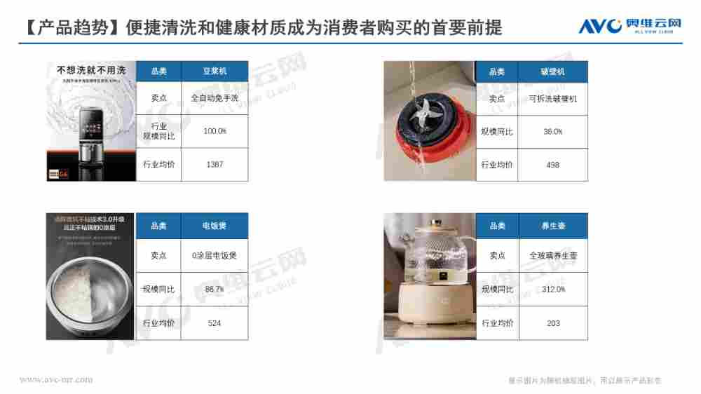 【618报告】2025年618厨房小家电:需求与供给端高端化升级的“双向奔赴”(图6) 【618报告】2025年618厨房小家电:需求与供给端高端化升级的“双向奔赴”(图6)