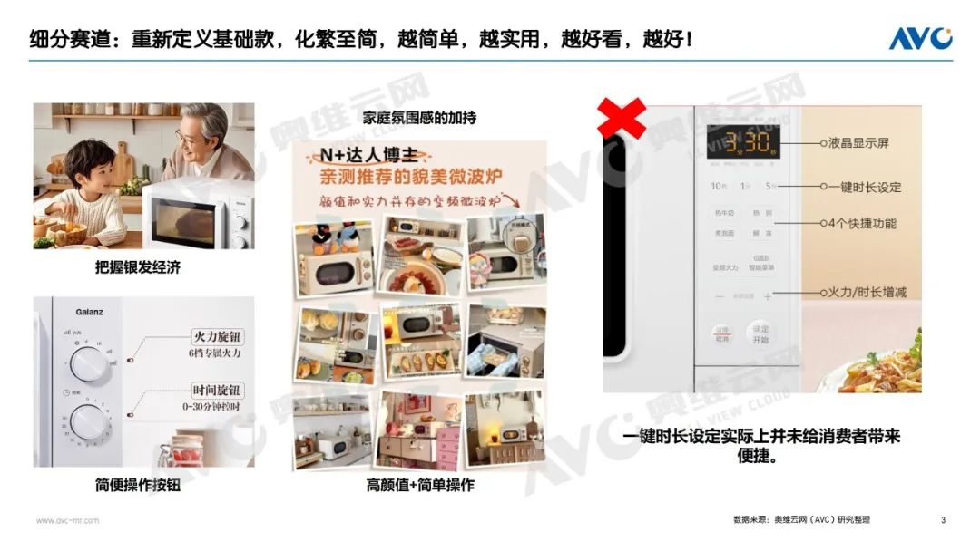 2025Q1厨房小家电市场:创新驱动重塑行业生态(图3) 2025Q1厨房小家电市场:创新驱动重塑行业生态(图3)