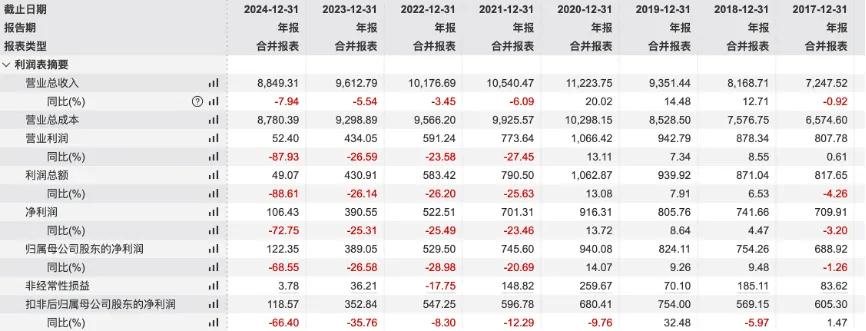 小家电集体转型,市场留给九阳的时间不多了?(图3) 图片