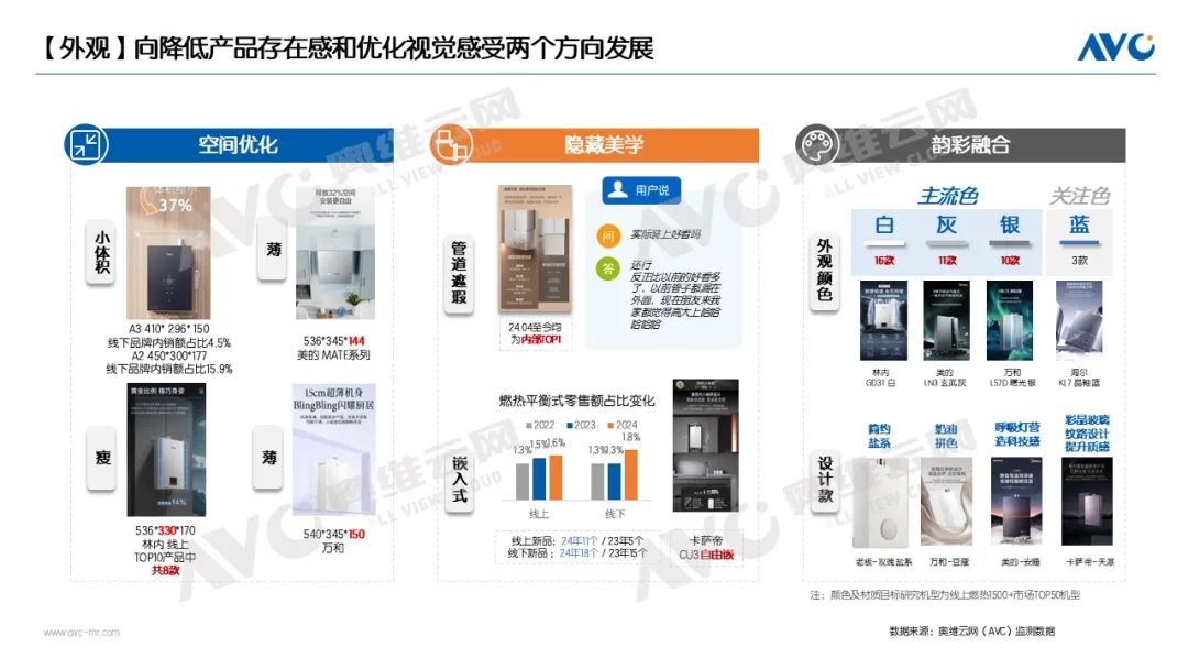 2024年热水器市场总结：价格竞争缓解，产品差异化定位(图4)