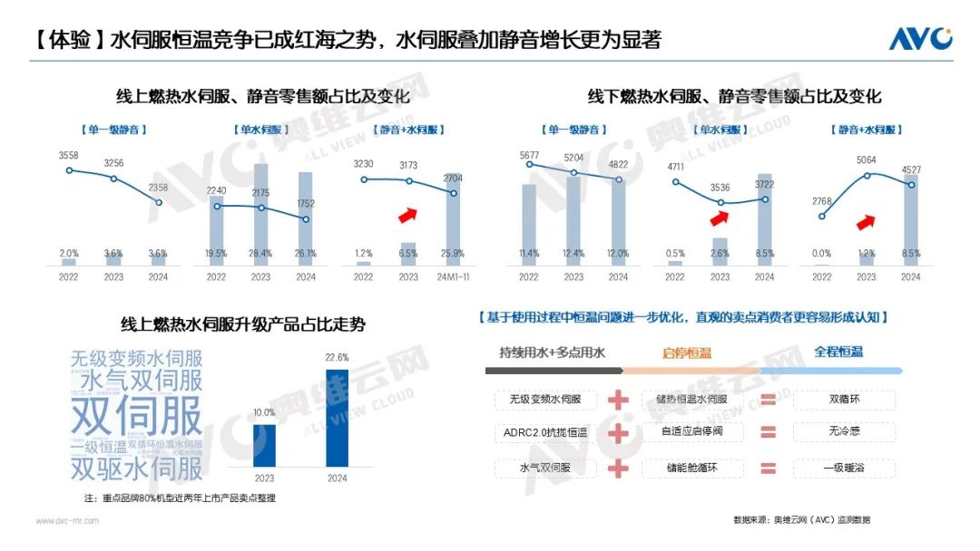 2024年热水器市场总结：价格竞争缓解，产品差异化定位(图6)