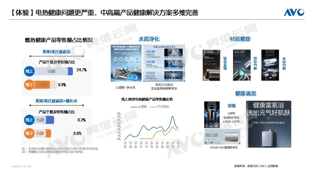 2024年热水器市场总结：价格竞争缓解，产品差异化定位(图7)