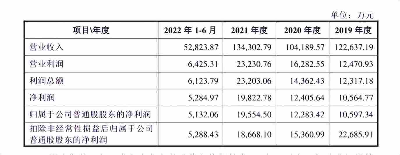 再战IPO：远超智慧可有新故事可言？(图2)