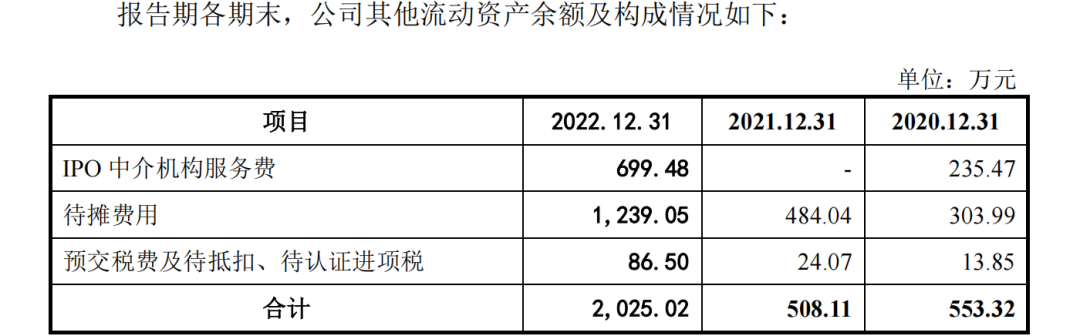 “CBD家居”远超智慧IPO：招股书数据前后不一，低销售费用率存疑(图1)