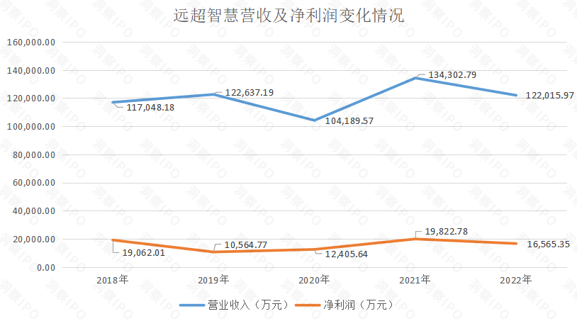 “CBD家居”远超智慧IPO：招股书数据前后不一，低销售费用率存疑(图2)