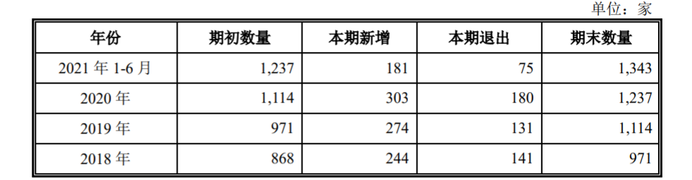 “CBD家居”远超智慧IPO：招股书数据前后不一，低销售费用率存疑(图4)