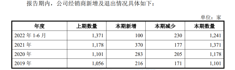 “CBD家居”远超智慧IPO：招股书数据前后不一，低销售费用率存疑(图5)
