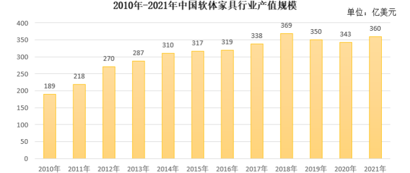 “CBD家居”远超智慧IPO：招股书数据前后不一，低销售费用率存疑(图7)