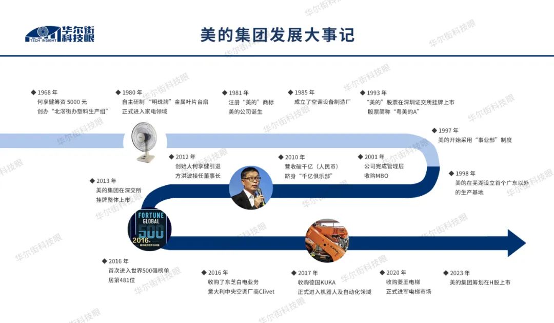 推进全球战略布局，美的集团谋划H股上市(图1)