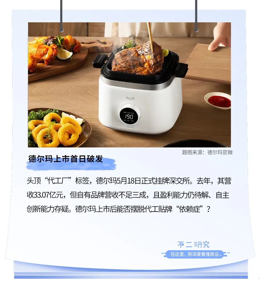 德尔玛IPO首日破发，市值66亿元(图1)