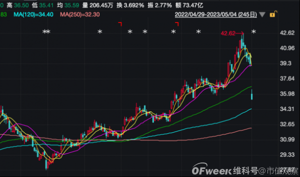 罕见跌停！格力电器何时能再次辉煌？(图2)