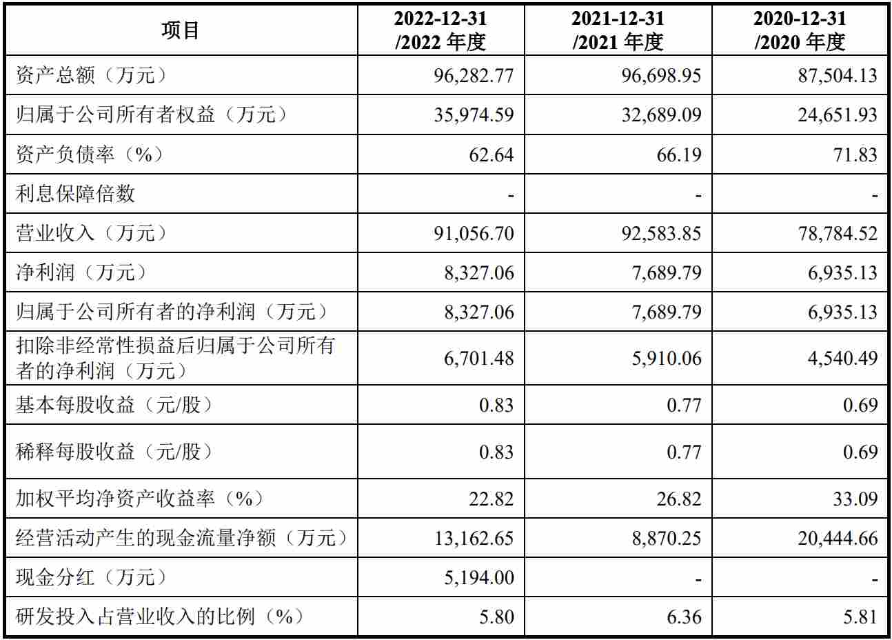 美智光电冲刺创业板上市：美的为其控股股东，计划募资约5亿元(图2)