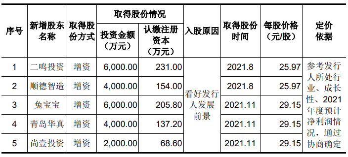 专利纠纷、业绩增速放缓、曾登质量黑榜 悍高集团凭啥估值大涨？(图3)