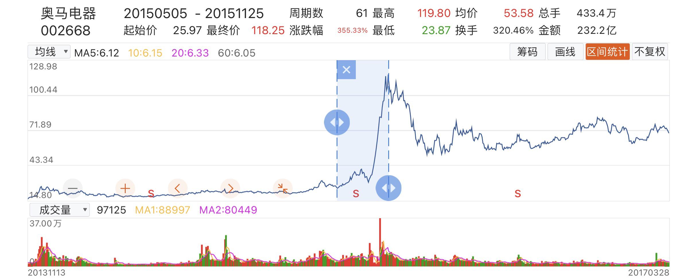 重回冰箱主业却时代不再，奥马电器能否开启涅槃之门？| 年报季(图1)