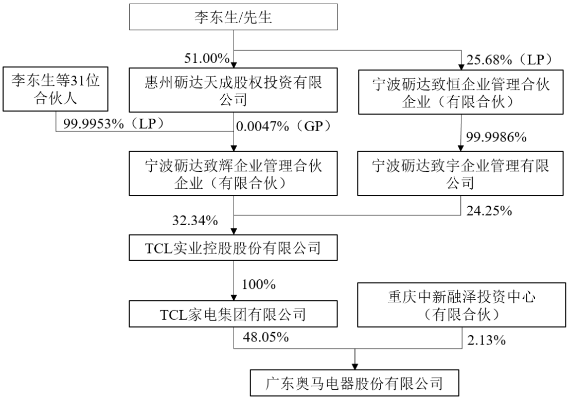 重回冰箱主业却时代不再，奥马电器能否开启涅槃之门？| 年报季(图2)