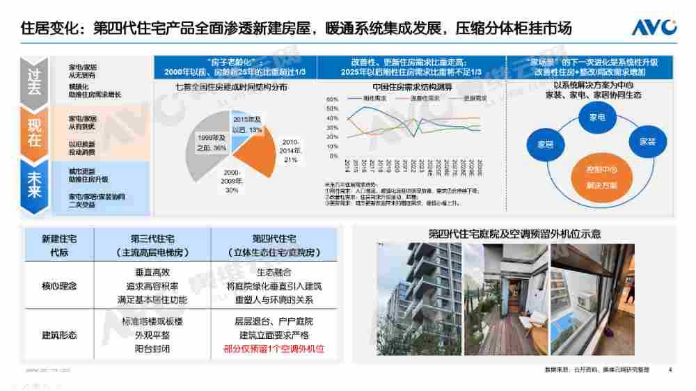 【年报】2025年空调市场总结:价格与政策驱动规模增长,盈利导向下助推结构回升(图2) 【年报】2025年空调市场总结:价格与政策驱动规模增长,盈利导向下助推结构回升(图2)