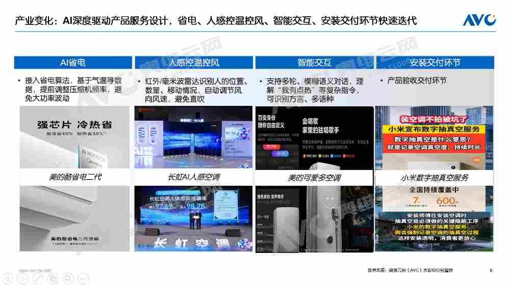 【年报】2025年空调市场总结:价格与政策驱动规模增长,盈利导向下助推结构回升(图4) 【年报】2025年空调市场总结:价格与政策驱动规模增长,盈利导向下助推结构回升(图4)