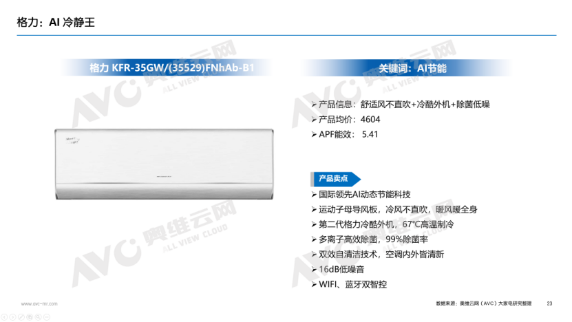 【年报】2025年空调市场总结:价格与政策驱动规模增长,盈利导向下助推结构回升(图17) 【年报】2025年空调市场总结:价格与政策驱动规模增长,盈利导向下助推结构回升(图17)