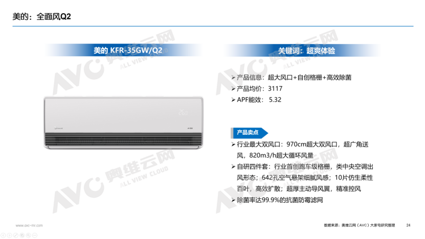 【年报】2025年空调市场总结:价格与政策驱动规模增长,盈利导向下助推结构回升(图18) 【年报】2025年空调市场总结:价格与政策驱动规模增长,盈利导向下助推结构回升(图18)