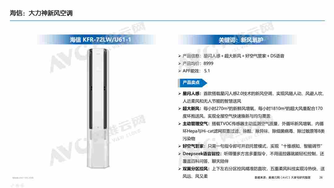 【年报】2025年空调市场总结:价格与政策驱动规模增长,盈利导向下助推结构回升(图20) 【年报】2025年空调市场总结:价格与政策驱动规模增长,盈利导向下助推结构回升(图20)