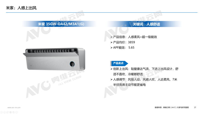 【年报】2025年空调市场总结:价格与政策驱动规模增长,盈利导向下助推结构回升(图21) 【年报】2025年空调市场总结:价格与政策驱动规模增长,盈利导向下助推结构回升(图21)