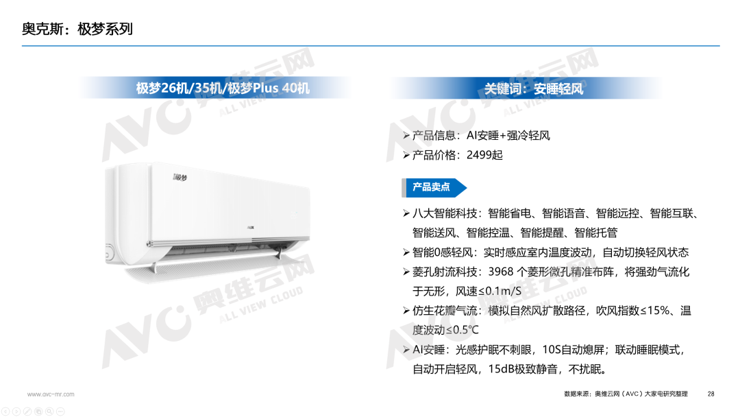 【年报】2025年空调市场总结:价格与政策驱动规模增长,盈利导向下助推结构回升(图22) 【年报】2025年空调市场总结:价格与政策驱动规模增长,盈利导向下助推结构回升(图22)