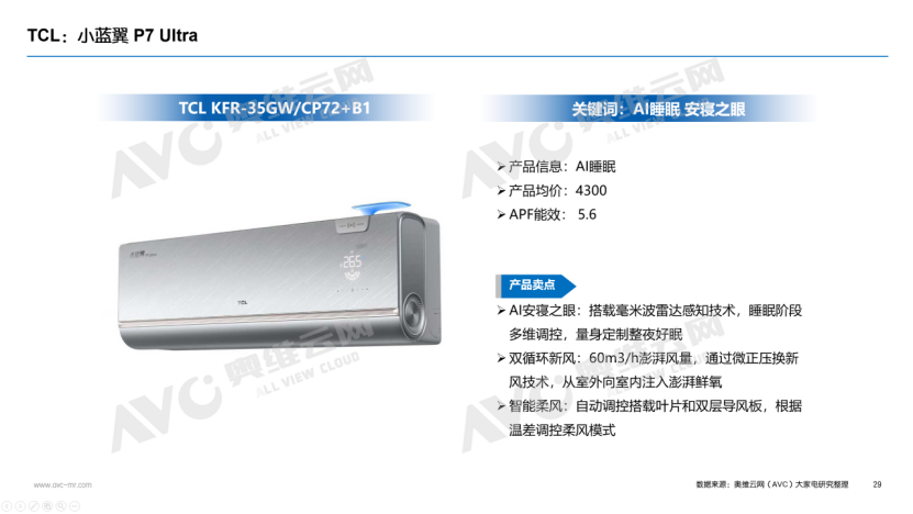 【年报】2025年空调市场总结:价格与政策驱动规模增长,盈利导向下助推结构回升(图23) 【年报】2025年空调市场总结:价格与政策驱动规模增长,盈利导向下助推结构回升(图23)